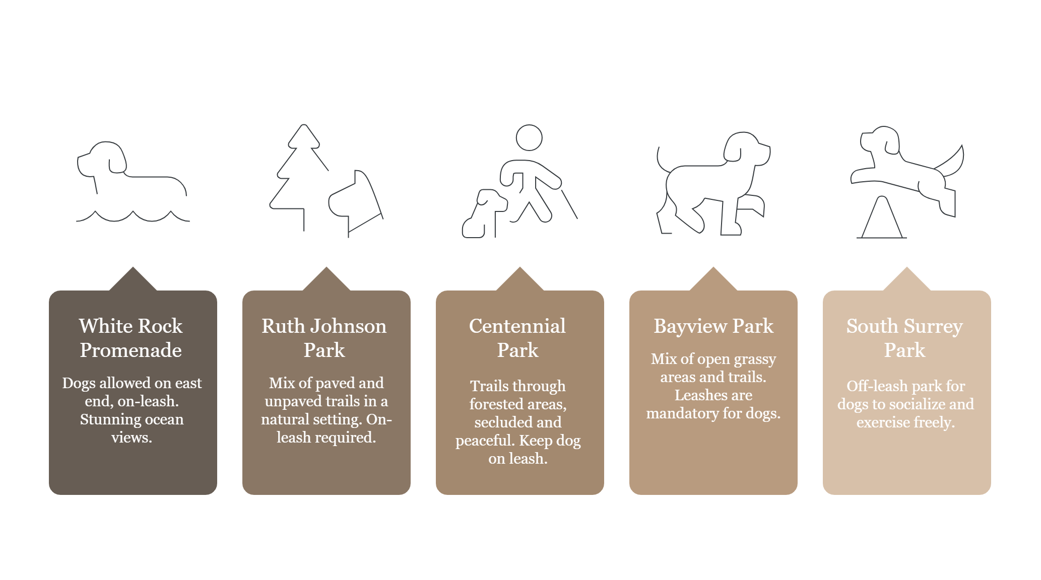 Best Dog Walking Spots in White Rock White Rock BC Best Dog Walking Routes The Best Dog Walks in White rock, BC