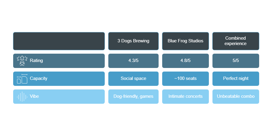 Craft Beer and Live Music Infographic 2 White Rock BC Indoor Activities Rainy Days Craft Beer and Live Music Infographic