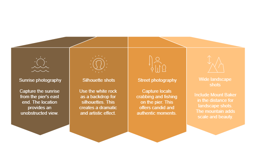 Pier photography angles Infographic