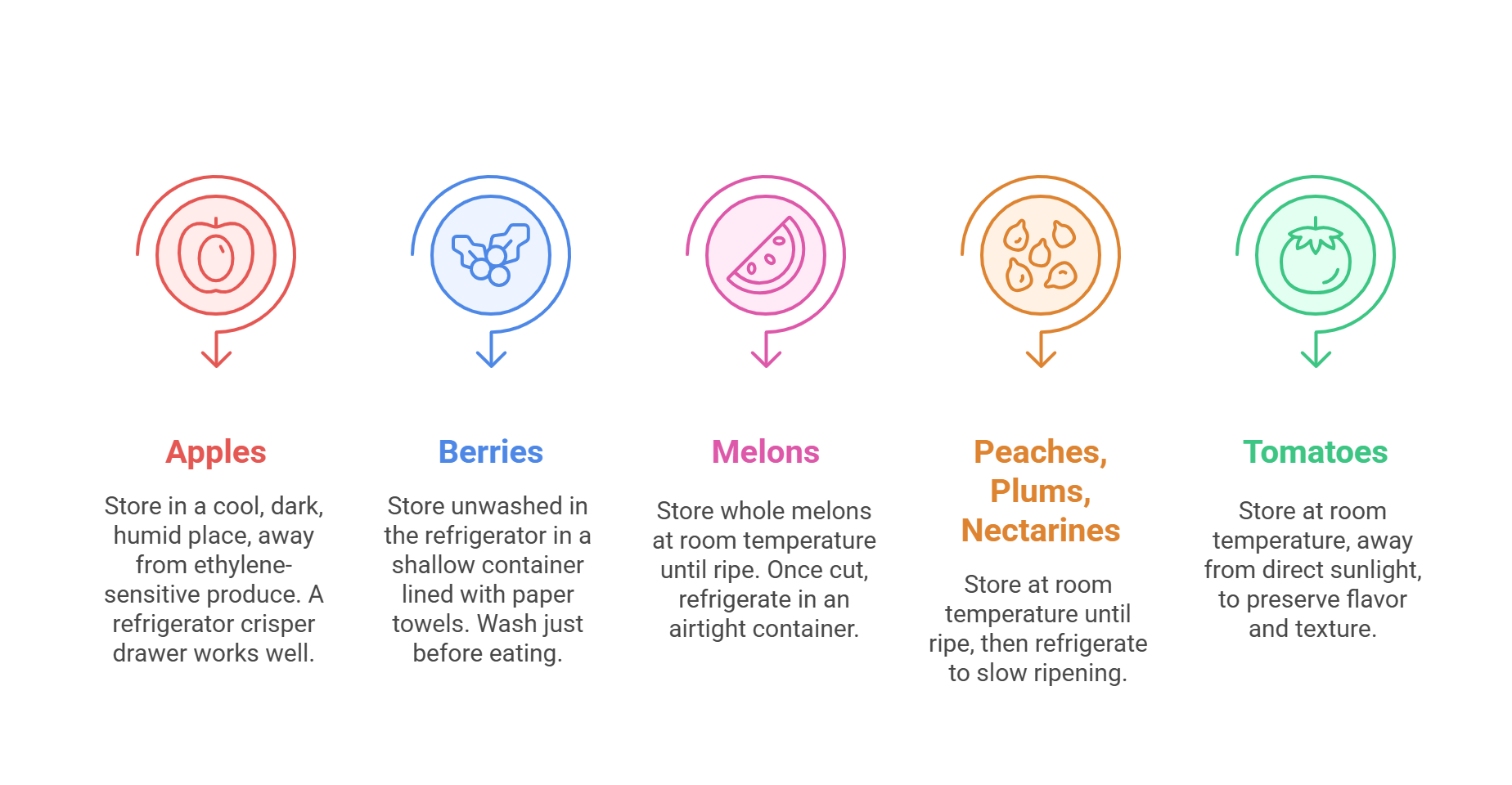 Farm fresh produce storage procedures 