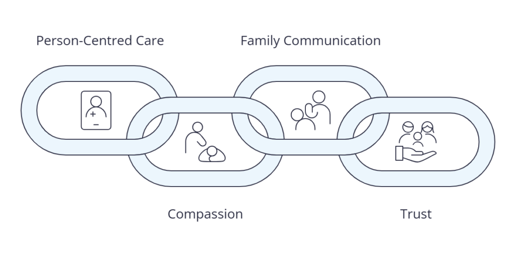 mycarematters white rock My Care Matters Health Services mycarematters white rock