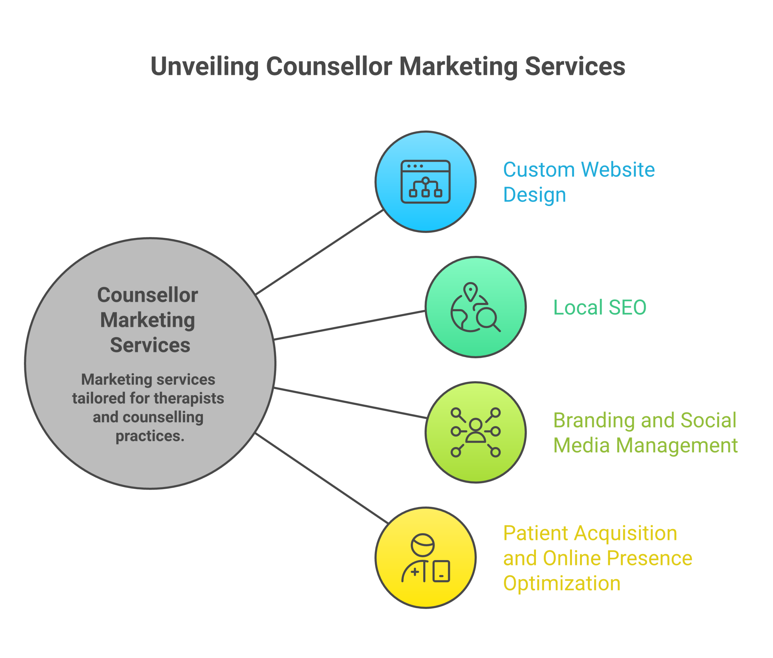 cm white rock CM White Rock services scaled Counsellor Marketing CM White Rock services