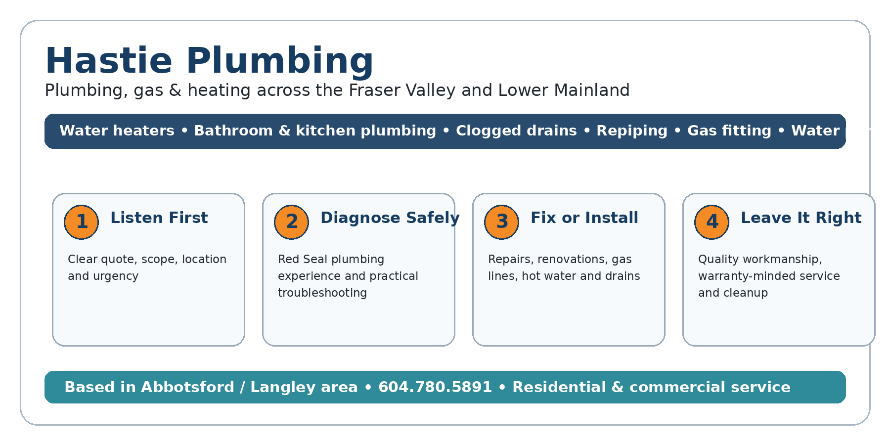 hastie infographic white rock Hastie Plumbing Hastie Plumbing service process infographic
