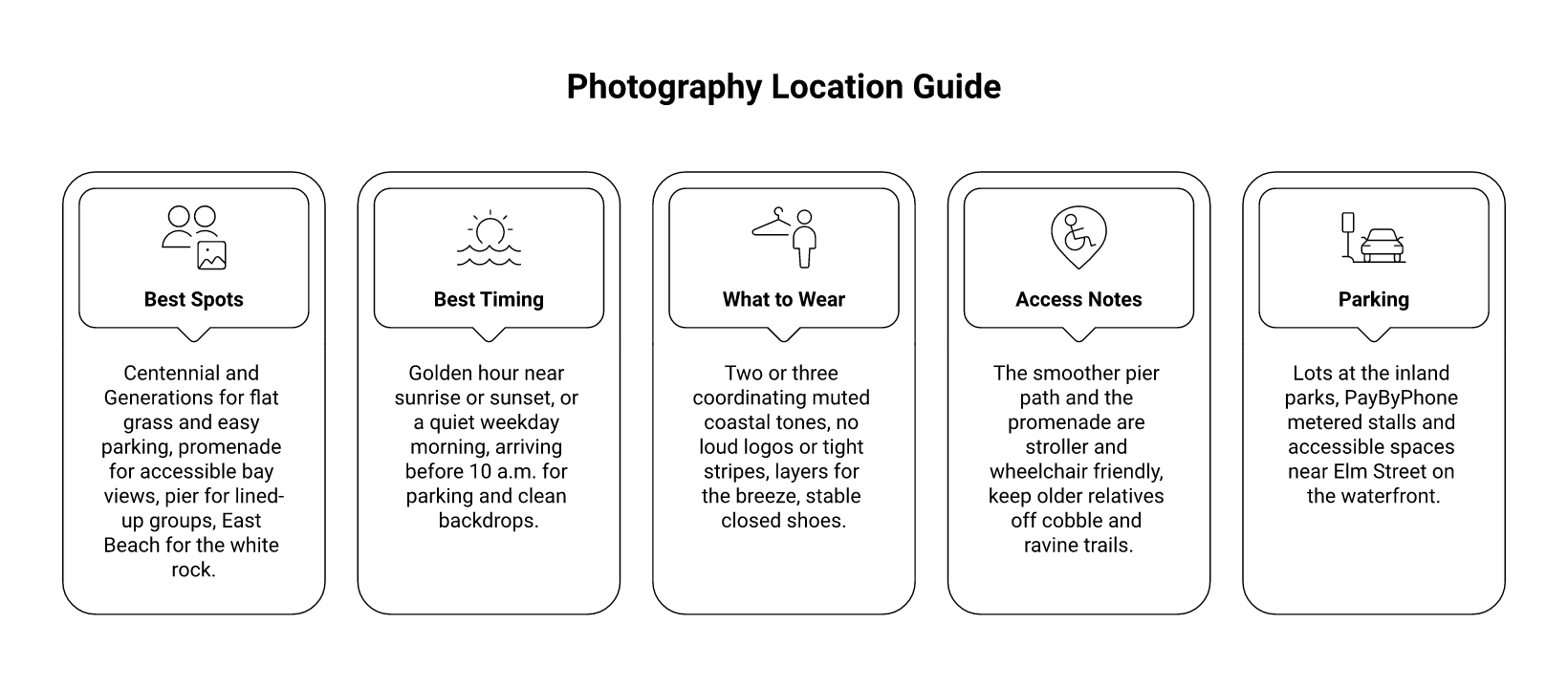 family infographic Best Places for Group and Family Photos in White Rock Planning the Shoot at a Glance infographic