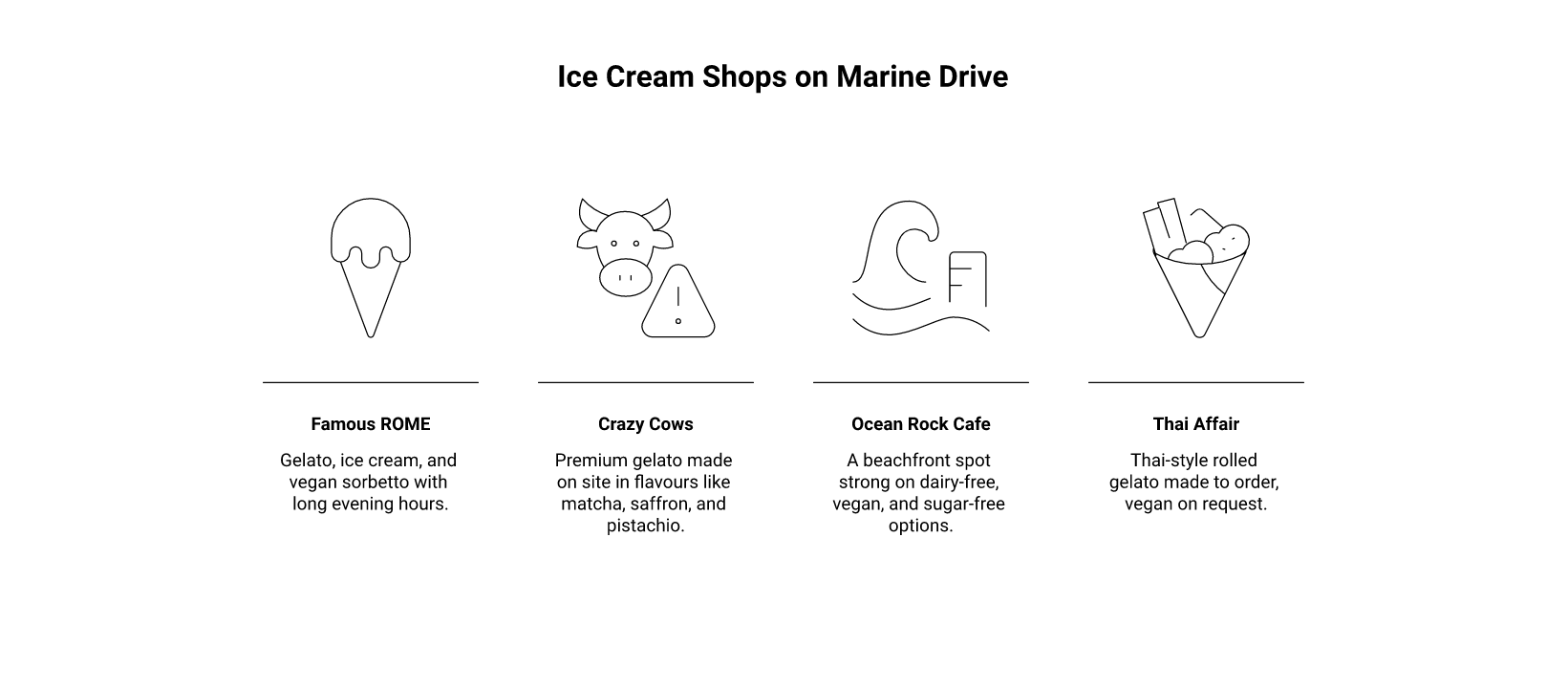icecream infographic Ice Cream and Gelato Shops on the White Rock Waterfront White Rock's Waterfront Sweet Stops at a Glance infographic